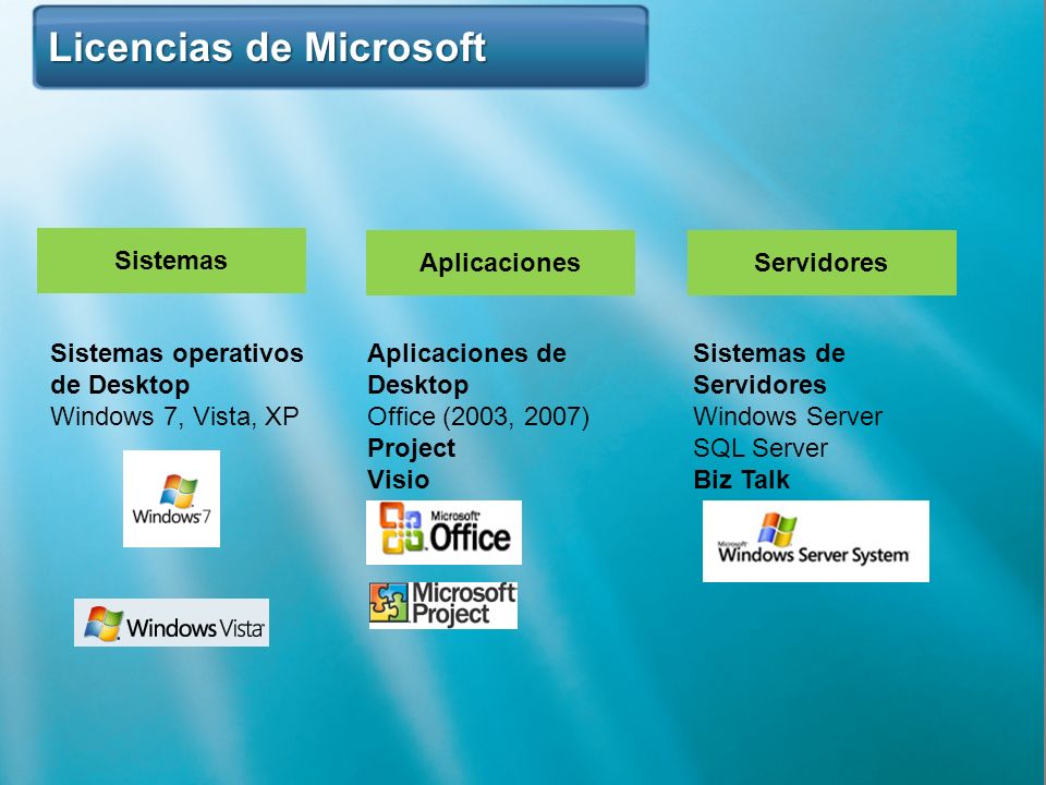 Microsoft Visio Professional Full Version - MicrosoftOfficeVisio